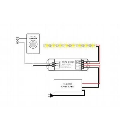Triac Dimming Triac Dimming